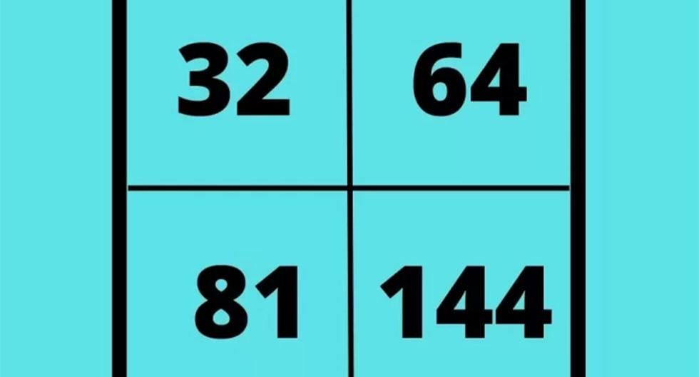 Which of these numbers do not belong to a group?  Solve this viral challenge in 5 seconds