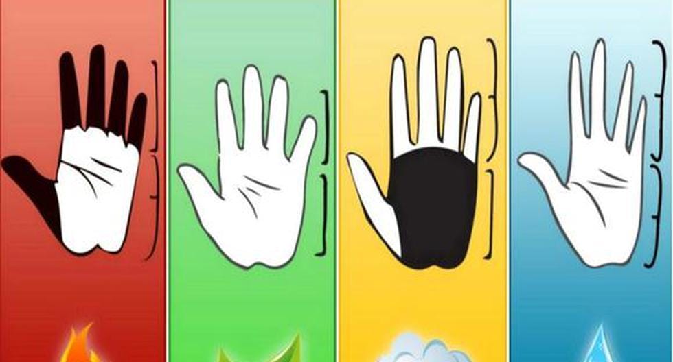 Personality test: the shape of your hand will tell you what element you are and how you behave
