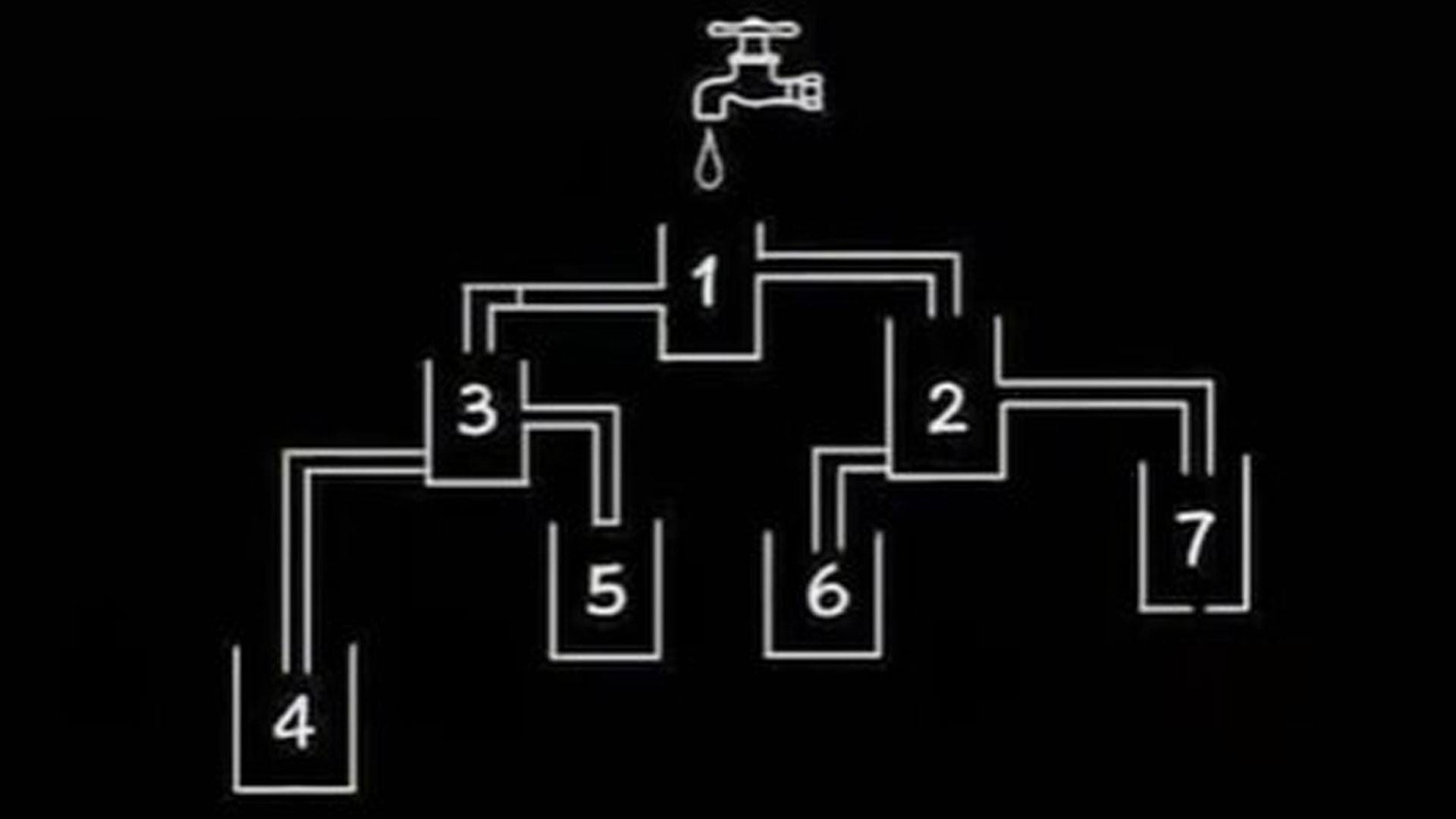 You could have a top IQ if you can work out which cup will fill up first in this puzzle within 20 seconds