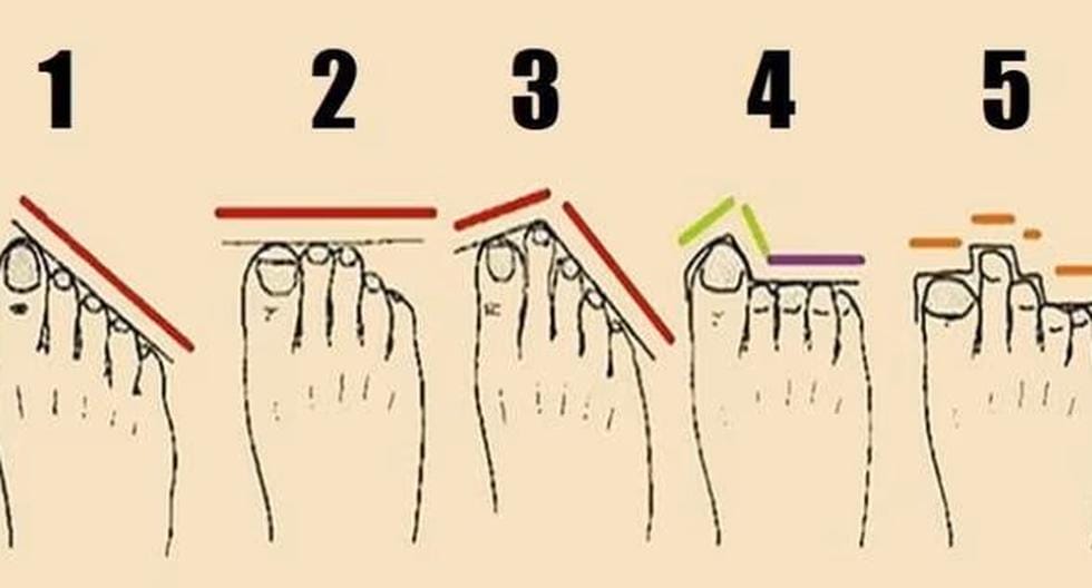 Visual check: choose your foot shape and change your outlook on life