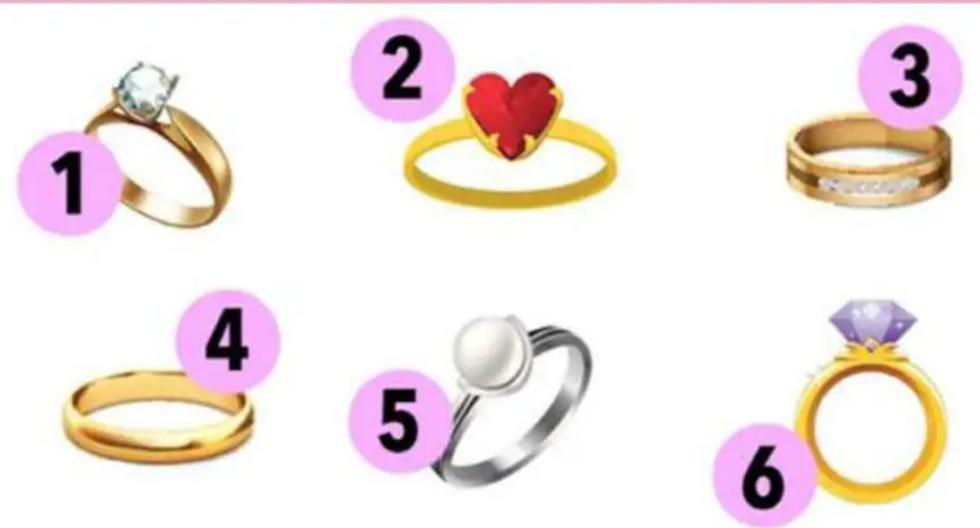 When you choose a ring from the picture, you will know everything about your personality