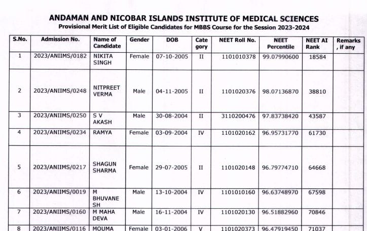 Andaman and Nicobar NEET UG Counselling 2023