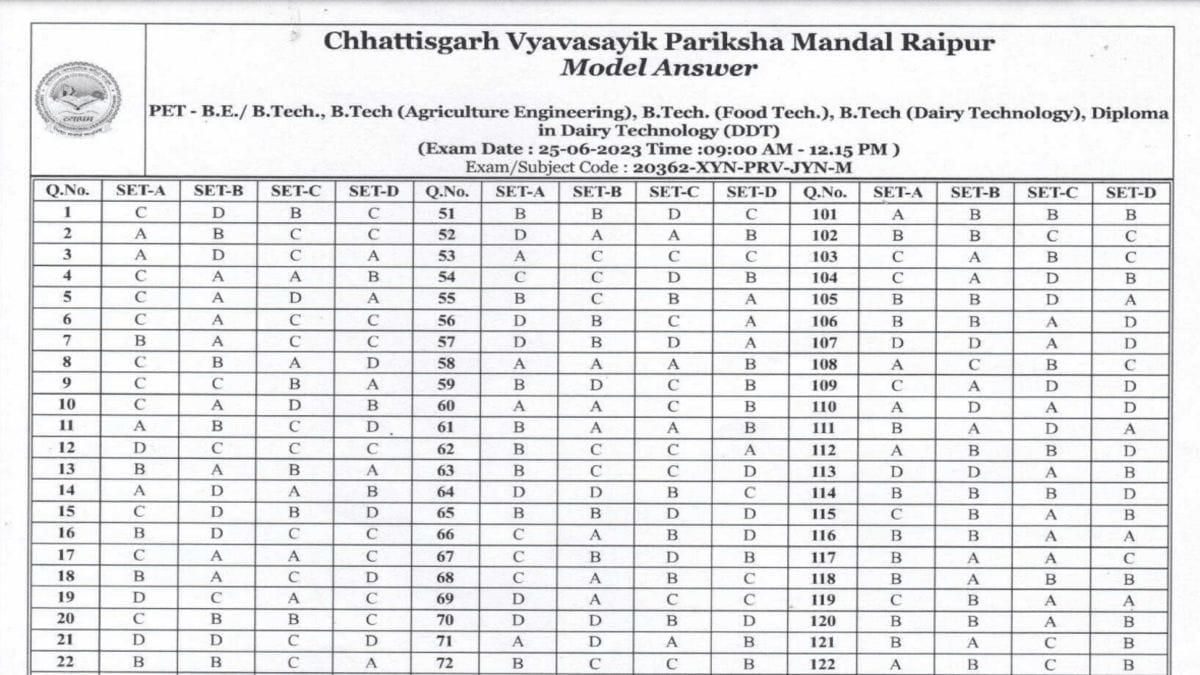 CG PET Answer Key 2023 PDF OUT at vyapam.cgstate.gov.in