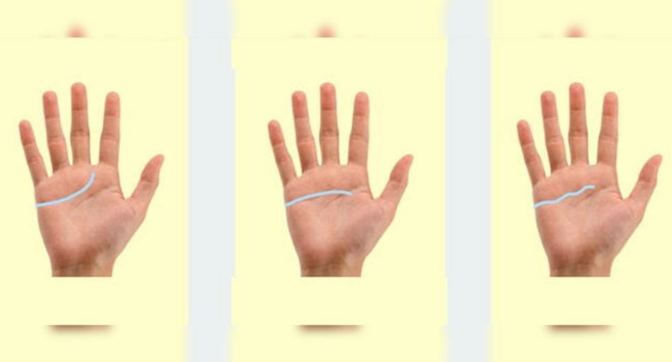 Your palm line will reveal your personality