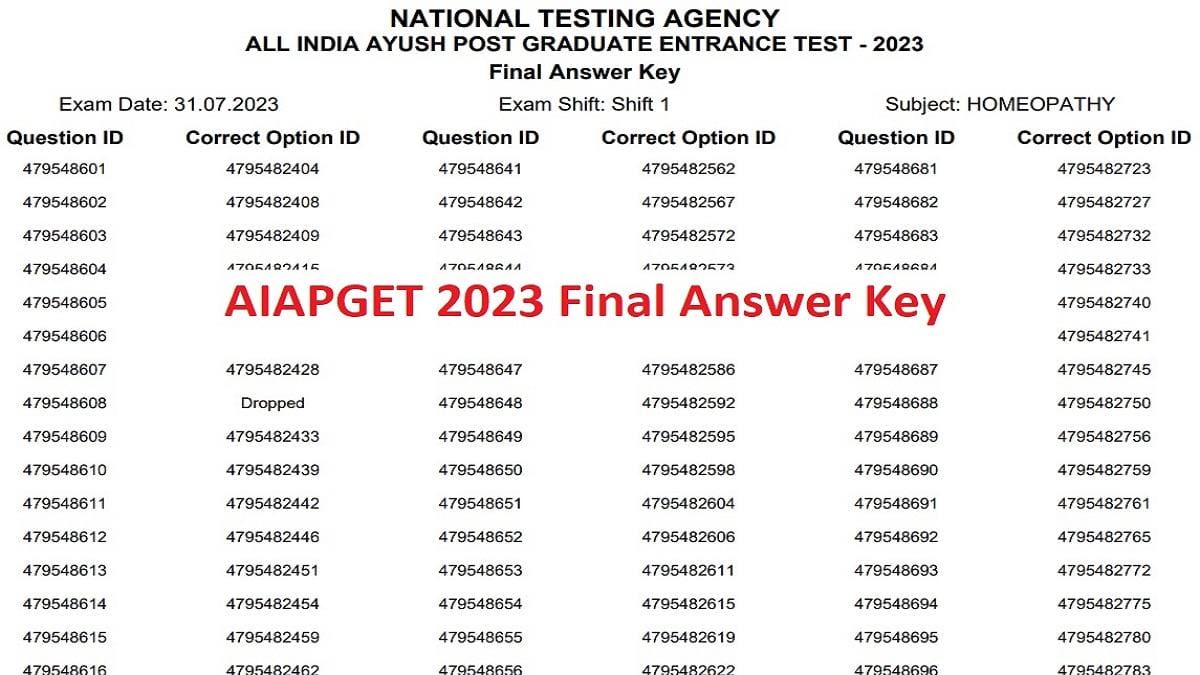 AIAPGET 2023 final answer key