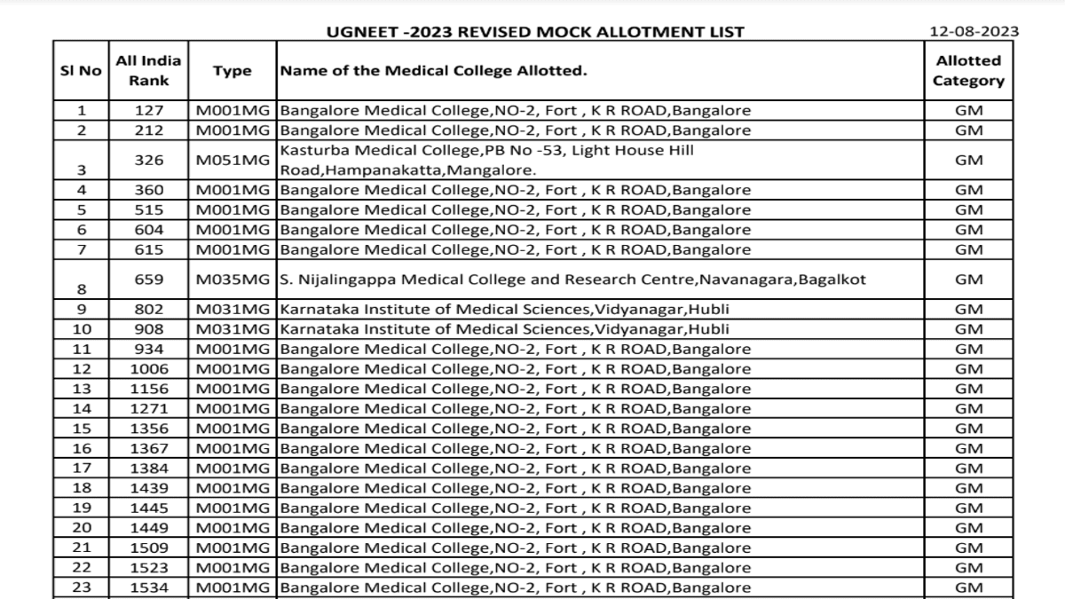 Karnataka UGNEET Counselling 2023