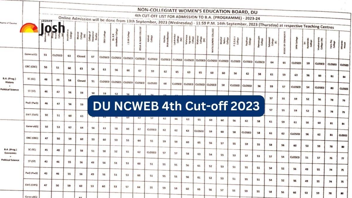 DU NCWEB 4th Cut-off 2023 OUT