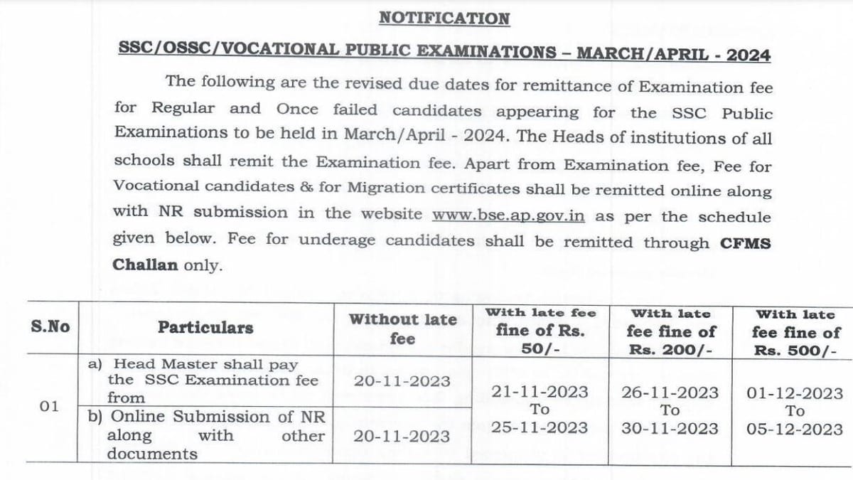 AP SSC Board Exam 2024 Fee Payment Date Revised