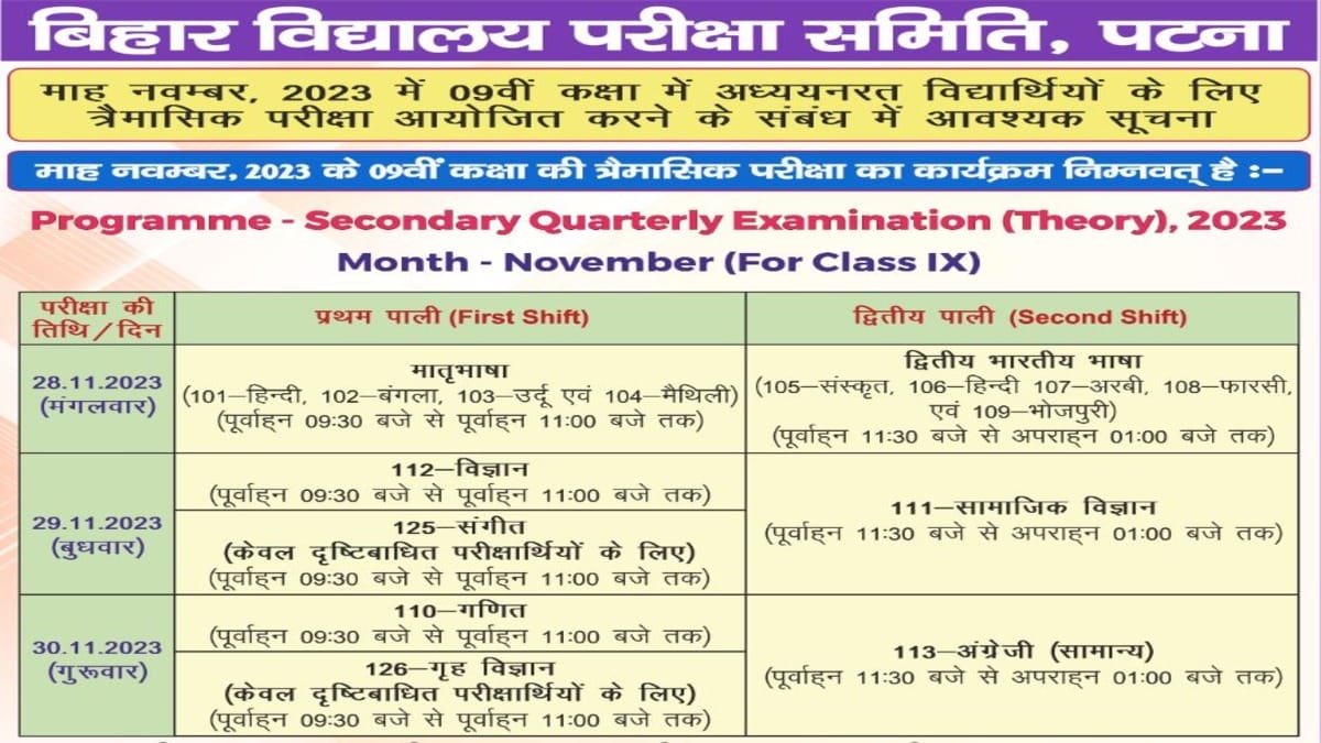 Bihar Board Class 9 Exam 2023