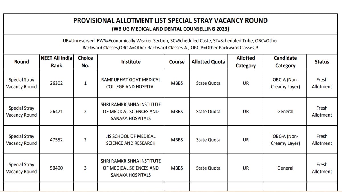 WB NEET UG counselling special stray vacancy round allotment result out