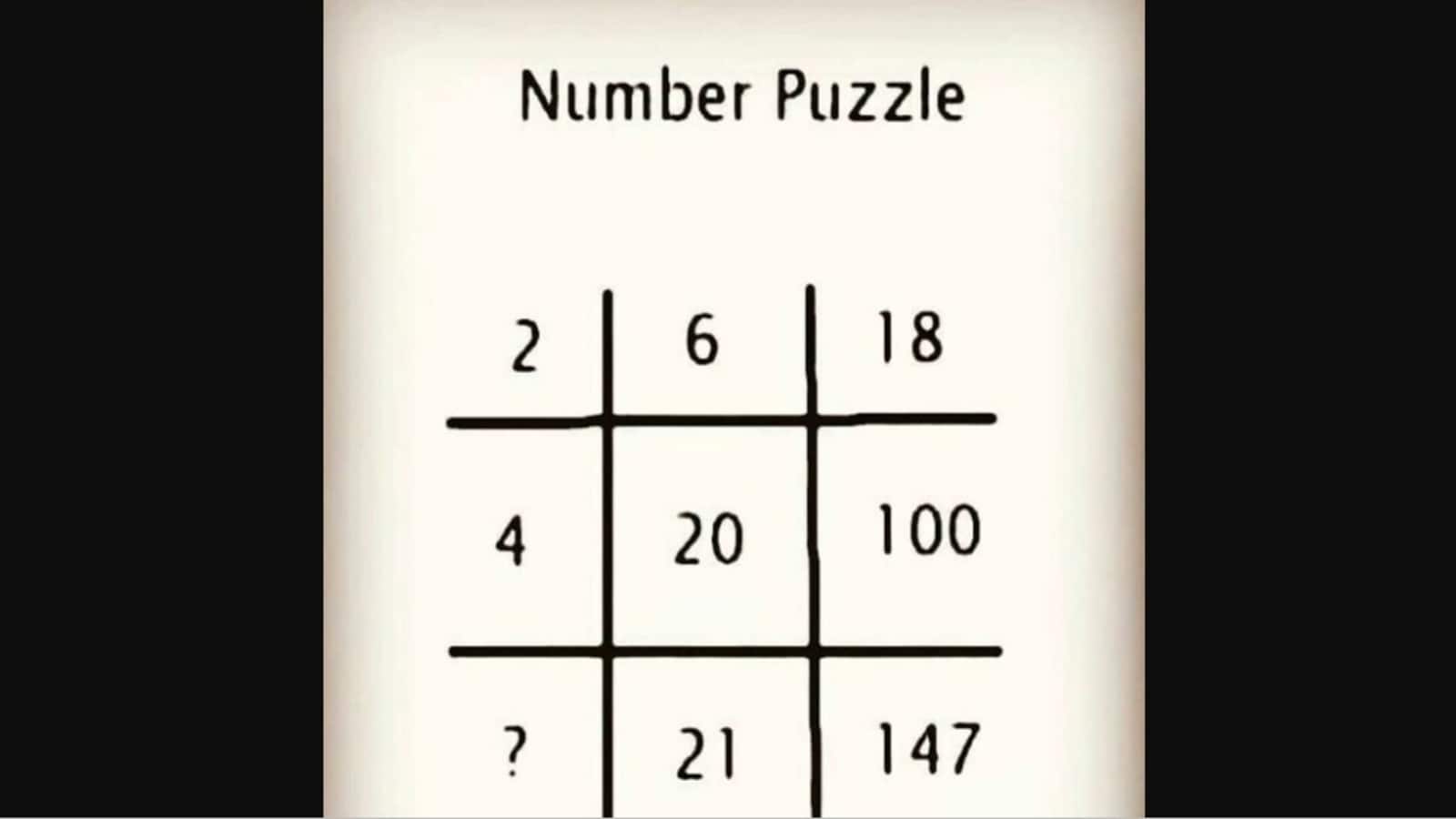 Put your brain to the test with this interesting number puzzle